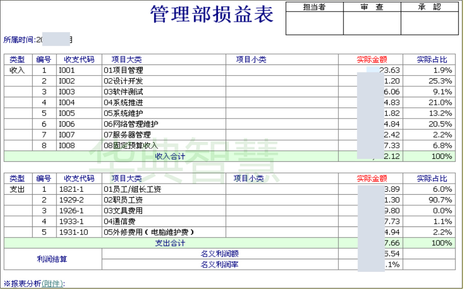 阿米巴核算系统