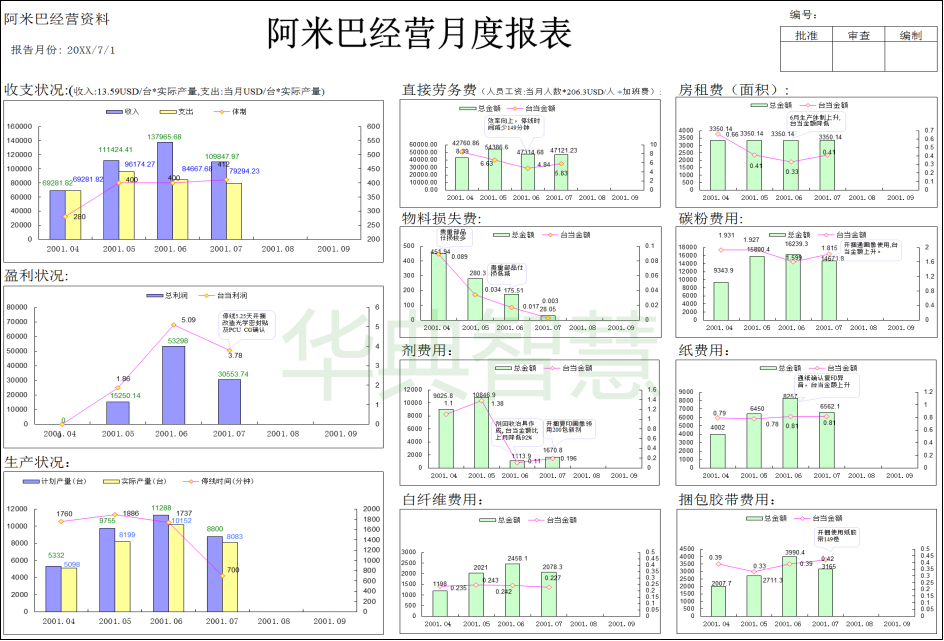 阿米巴核算系统