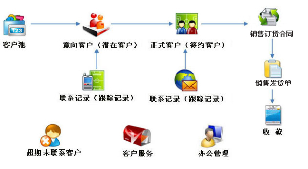 客户管理系统