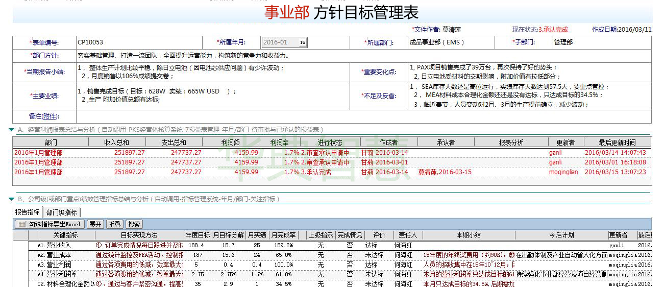 方针目标管理系统