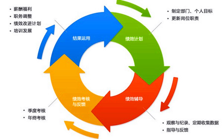 KPI指标管理系统