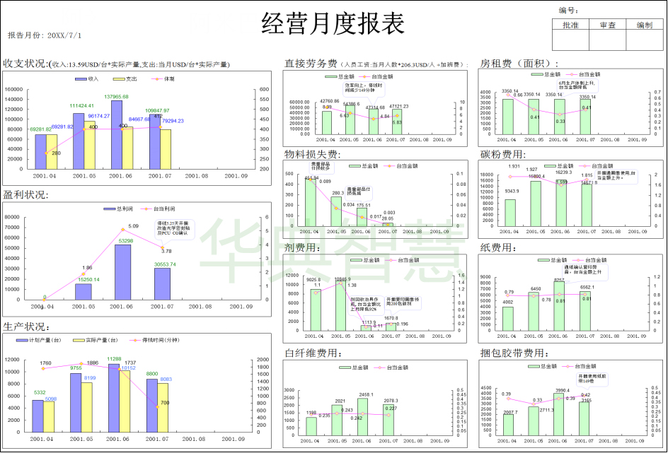 经营体核算管理系统