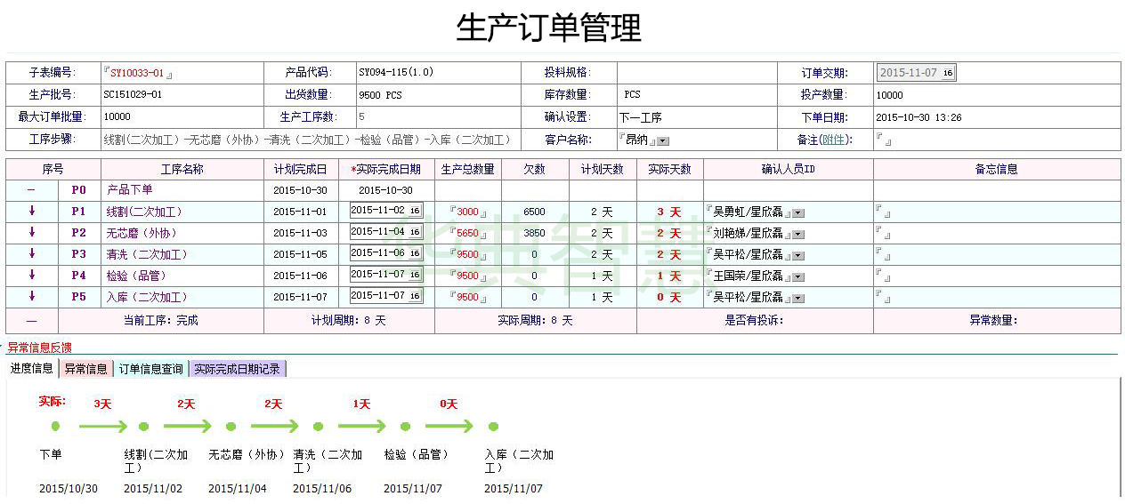 订单管理系统