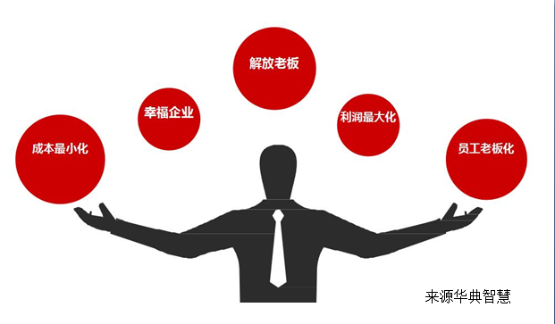 阿米巴经营