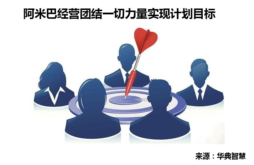 阿米巴经营模式