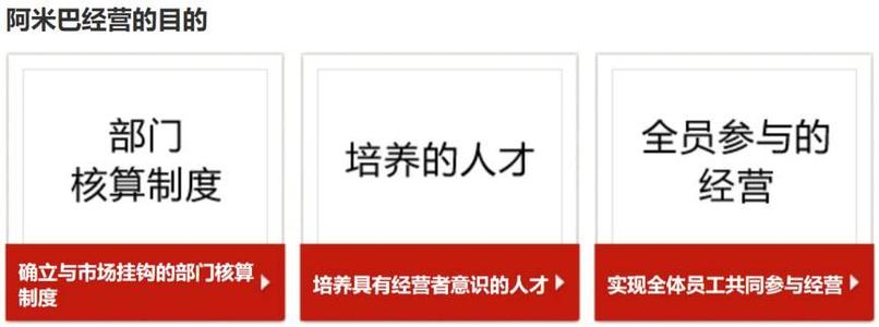 阿米巴经营培养人才