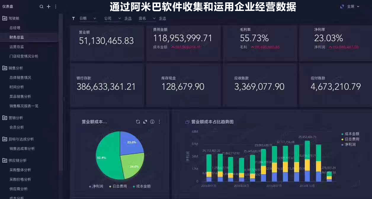 阿米巴软件