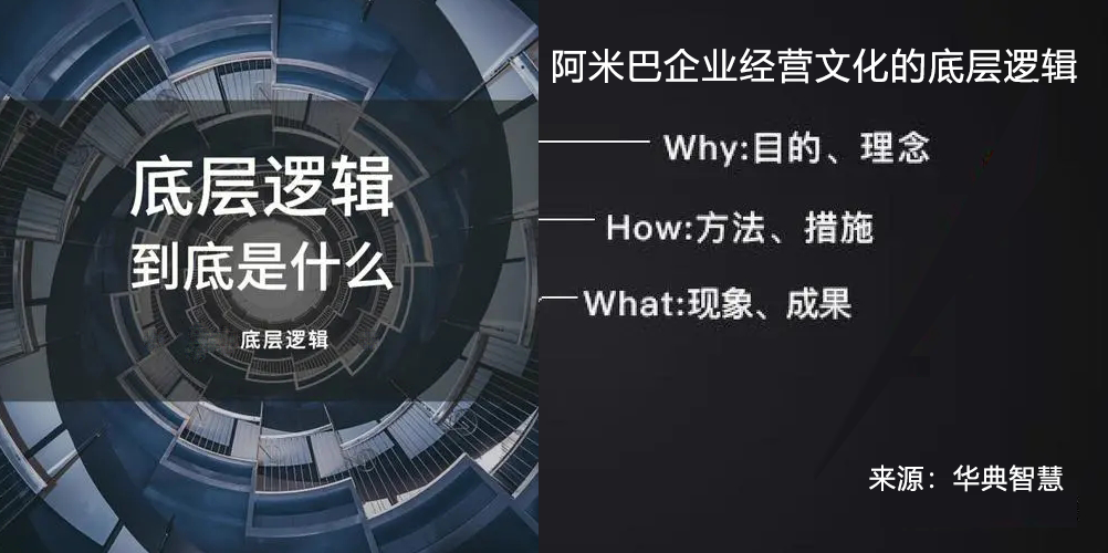 阿米巴经营哲学