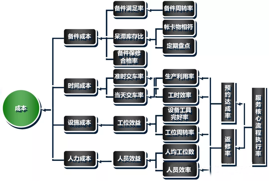 阿米巴软件