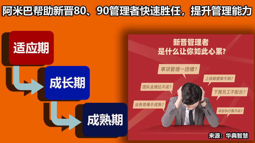 阿米巴经营管理