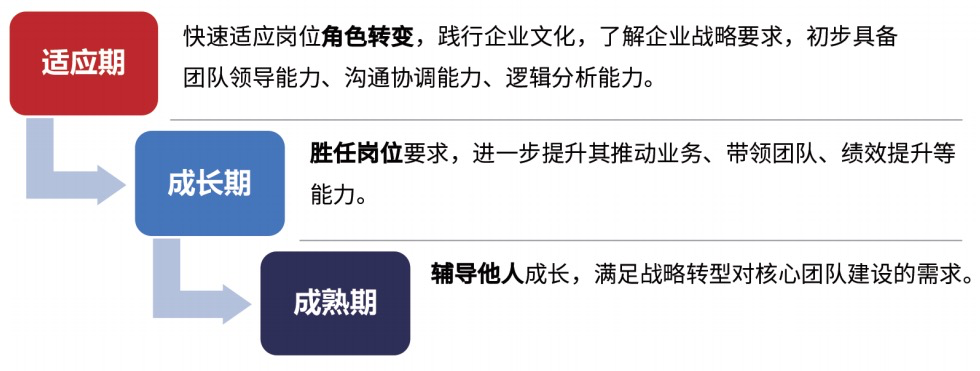 阿米巴经营管理