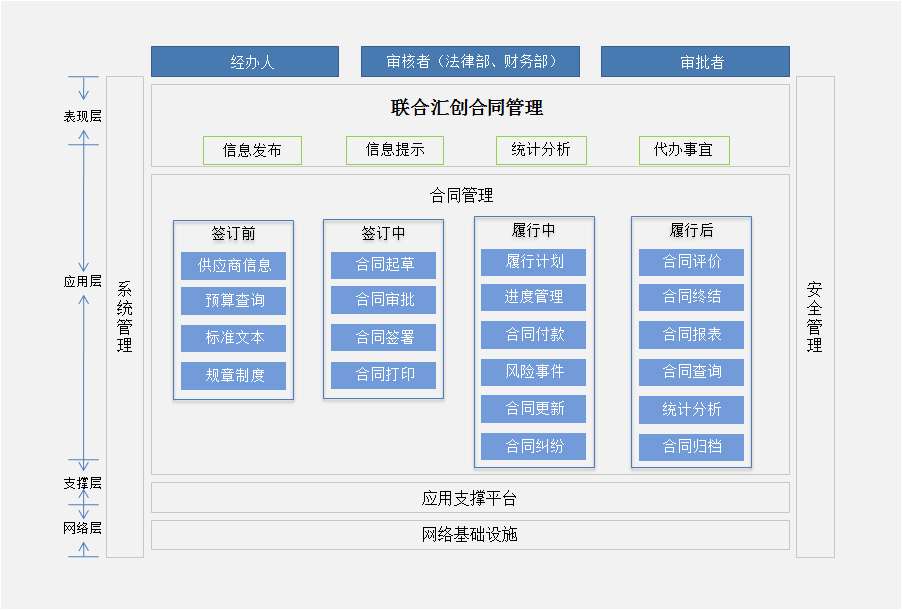 阿米巴软件