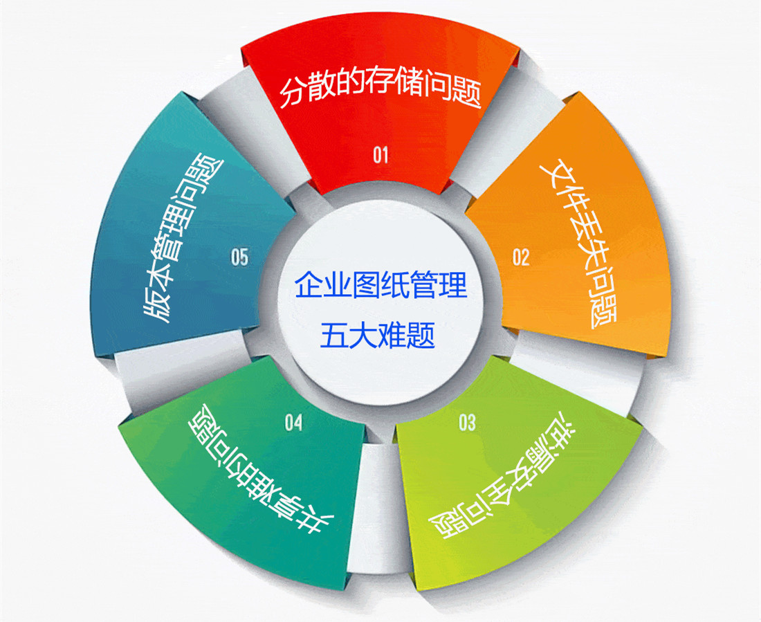 阿米巴软件