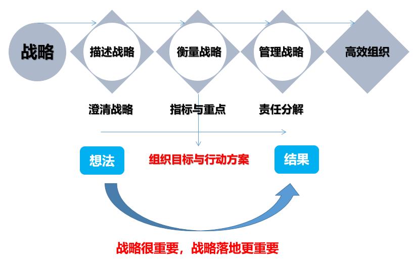阿米巴咨询